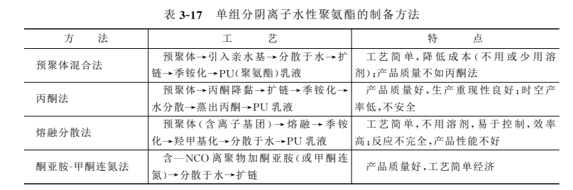 阴离子水性聚氨酯的制备方法